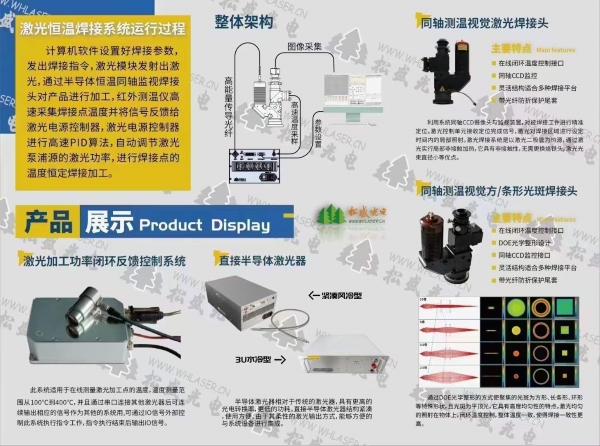 松盛光電激光錫焊系統原理圖